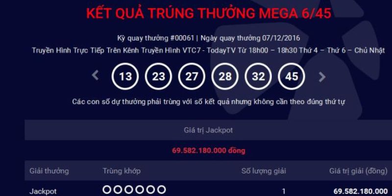 Quy định chung xét theo cơ cấu giải thưởng