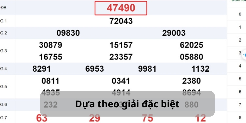 Dựa theo giải đặc biệt