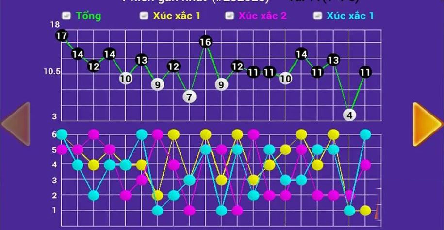 Quy luật soi cầu tài xỉu người chơi cần nắm 